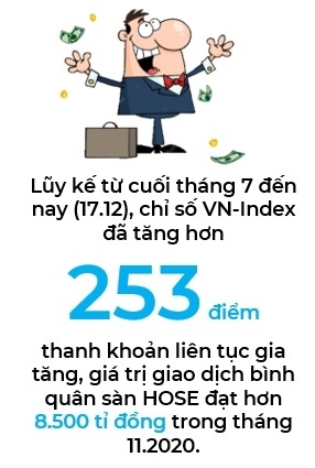Chứng khoán Việt sẽ tiếp tục thăng hoa vào năm 2021?
