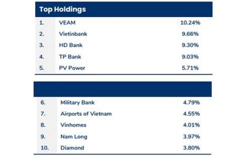 PYN Elite Fund tiếp tục thắng lớn ở thị trường chứng khoán Việt Nam