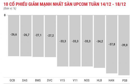 Loạt cổ phiếu nổi sóng trong "game thoái vốn"