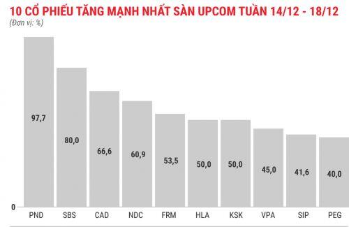 Loạt cổ phiếu nổi sóng trong "game thoái vốn"