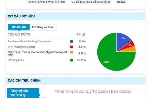 Cổ phiếu EIB "khát" dòng tiền