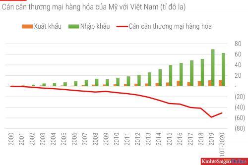 Chuyên gia Fulbright: Việt Nam không có ý đồ, không thể và cũng không thao túng tiền tệ
