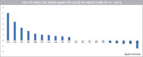 Khối ngoại bán ròng và chỉ báo quá mua