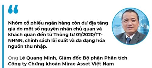 Sóng lừng cổ phiếu ngân hàng