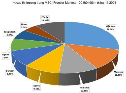 Thị trường chứng khoán Việt Nam chờ đón dòng vốn mới trong năm 2021