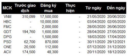 Cổ phiếu quỹ ‘dậy sóng’ trong năm 2020