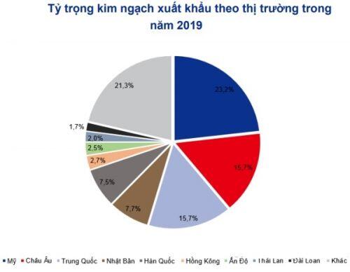 Cổ phiếu nào đang “hút tiền” mạnh?