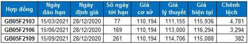 Chứng khoán phái sinh Tuần 28-31/12/2020: VN30-Index tiếp tục test vùng 1,040-1,060 điểm