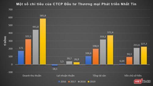 Phất lên như Nhất Tín Logistics - nhà vận chuyển cho Samsung, FPT, Thegioididong...