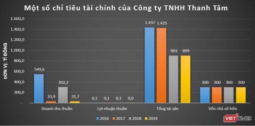 Muốn làm loạt dự án 14.000 tỉ đồng, Cty Thuận Thiên Ninh Thuận của ai?