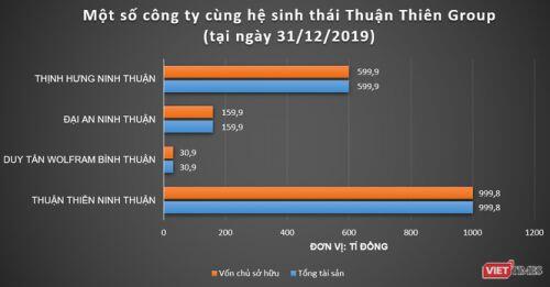 Muốn làm loạt dự án 14.000 tỉ đồng, Cty Thuận Thiên Ninh Thuận của ai?