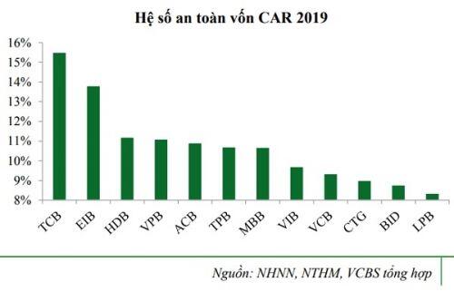 Miễn phí chuyển khoản đang trở thành xu hướng của các ngân hàng