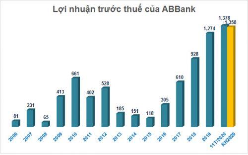 Giá cổ phiếu ABBank giảm 9% ngày đầu giao dịch trên UPCoM 