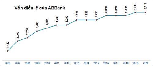 Giá cổ phiếu ABBank giảm 9% ngày đầu giao dịch trên UPCoM 