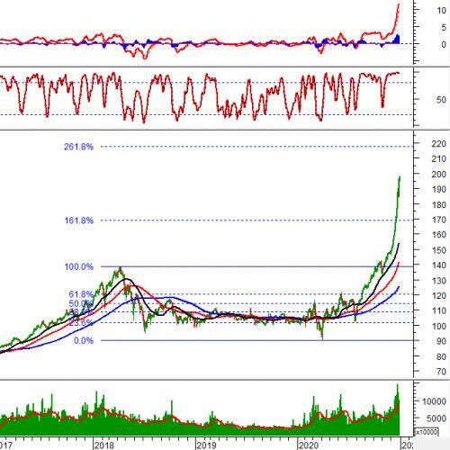 Vietstock Daily 30/12: Thanh khoản duy trì ở mức cao