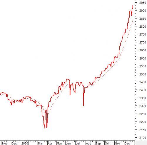 Vietstock Daily 30/12: Thanh khoản duy trì ở mức cao