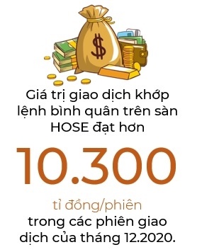 VN-Index đang tiệm cận vùng giá lịch sử
