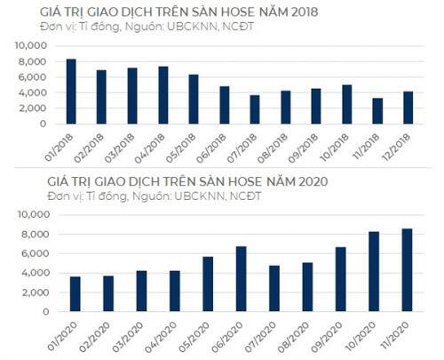 VN-Index đang tiệm cận vùng giá lịch sử