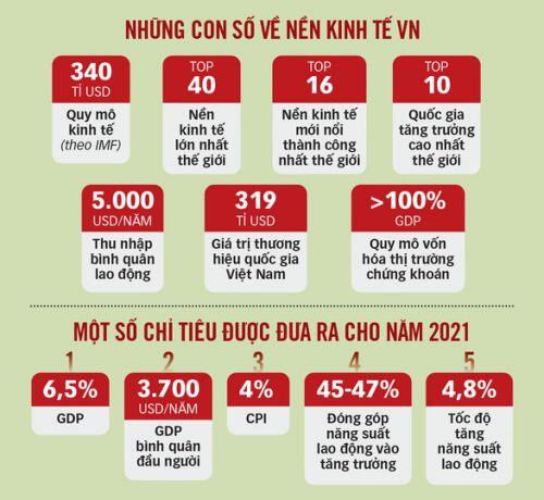 Việt Nam thuộc 40 nền kinh tế lớn nhất thế giới