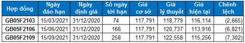 Chứng khoán phái sinh 31/12/2020: VN30-Index sẽ vượt được kháng cự mạnh?