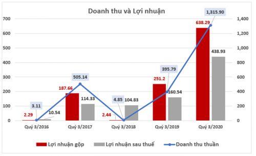 Phát Đạt quyết đầu tư 1.742 tỷ đồng vào dự án 54 ha ở Quảng Ngãi