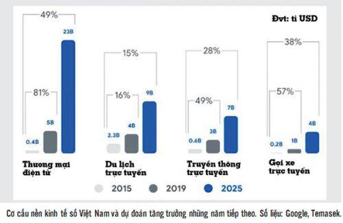 “Sôi sục” dòng vốn nội