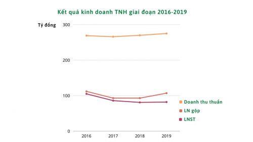 Soi năng lực bệnh viện đầu tiên niêm yết trên sàn chứng khoán