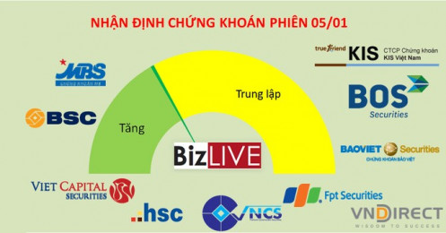 Nhận định chứng khoán 5/1: Sẽ có rung lắc đáng kể ở 1.130 điểm