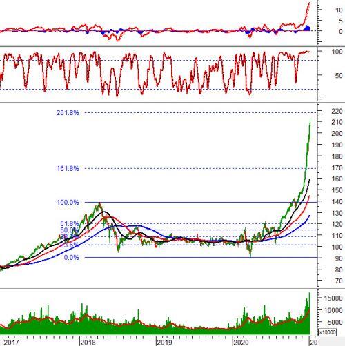 Vietstock Daily 06/01: Thanh khoản tiếp tục tăng trưởng