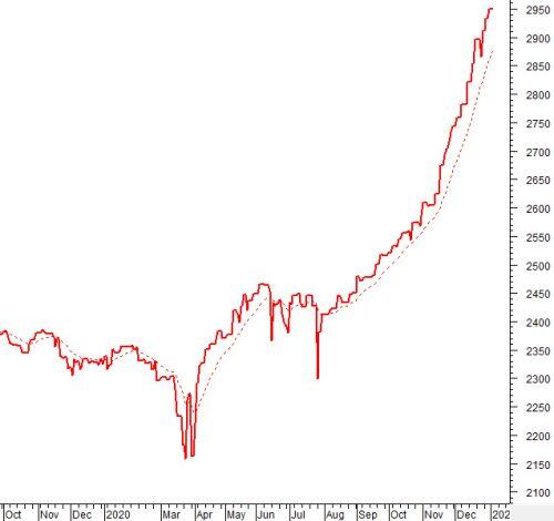 Vietstock Daily 06/01: Thanh khoản tiếp tục tăng trưởng
