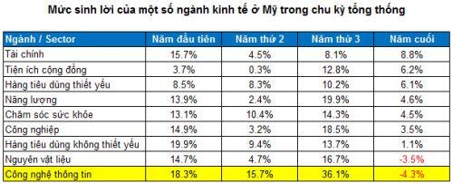 Góc nhìn đầu tư 2021: Ngành công nghệ thông tin và viễn thông (Kỳ 1)