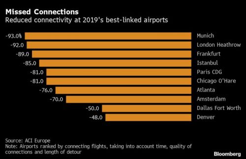 Tương lai ngành hàng không ra sao sau năm ác mộng 2020?