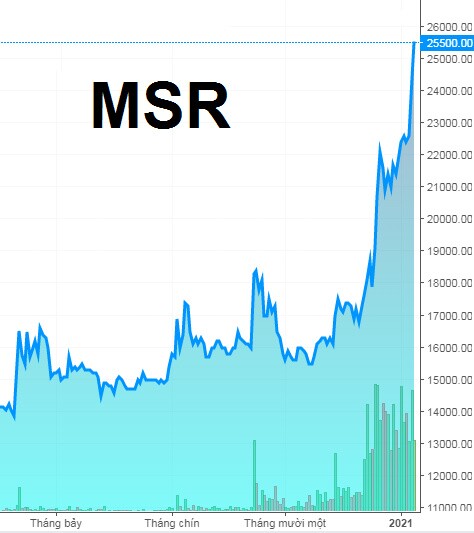 Tổng Giám đốc MSR muốn bán 3 triệu cổ phiếu