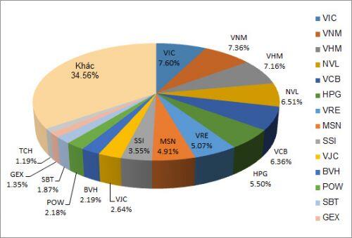 Hơn 3.5 triệu USD chảy vào VNM ETF trong tuần đầu năm 