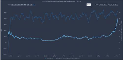 Bitcoin có "giảm tốc” để duy trì đà tăng?