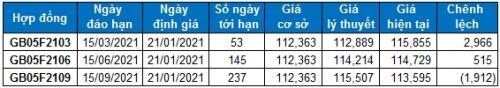Chứng khoán phái sinh 21/01/2021: VN30-Index test lại ngưỡng Fibonacci Projection 161.8%