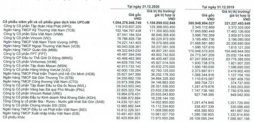 HCM lãi ròng hơn 137 tỷ đồng quý 4/2020, dư nợ margin tăng mạnh