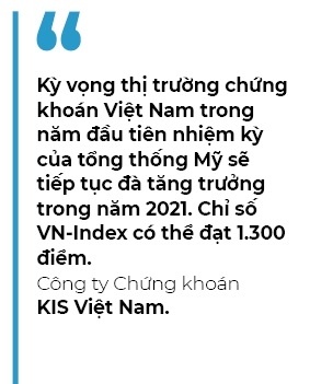 Với nhiều trợ lực, chỉ số VN-Index sẽ tiếp tục tăng trong thời gian tới