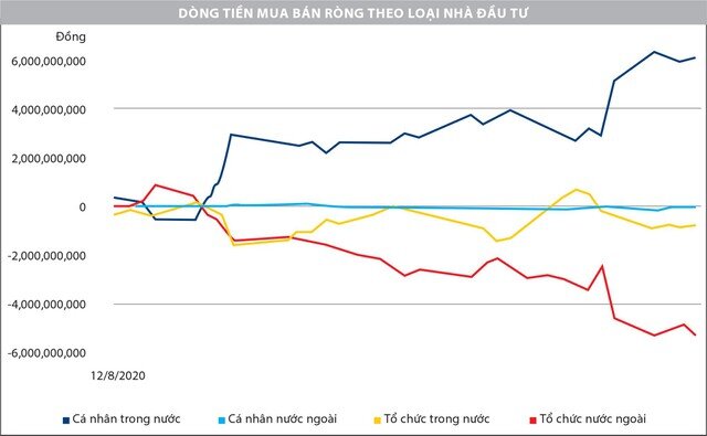 Chứng khoán phái sinh: Lùi để tiến