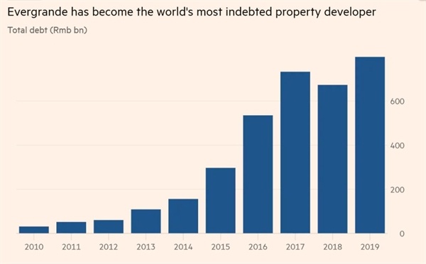 Thị trường bất động sản Trung Quốc được ví như "bong bóng căng phồng"