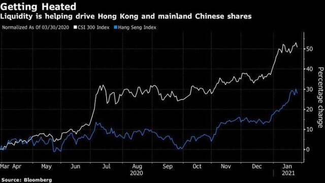 Cảnh báo bong bóng chứng khoán Trung Quốc đe dọa đà tăng điên cuồng ở thị trường Hồng Kông
