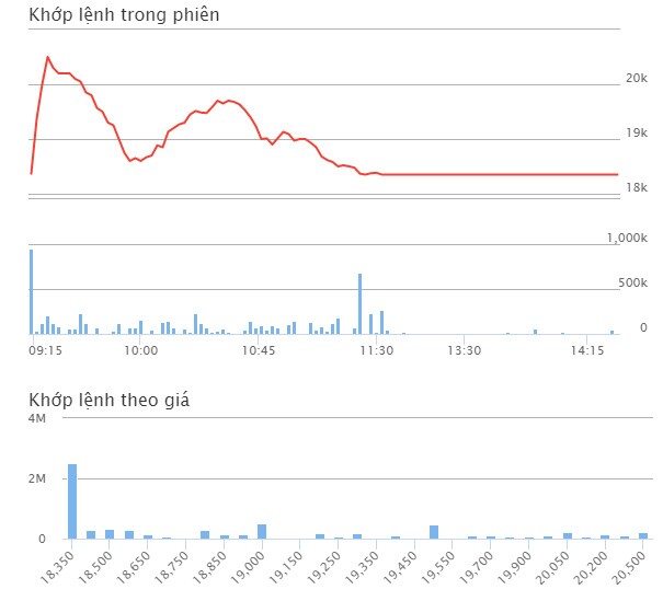 Màu xanh da trời bao trùm nhóm cổ phiếu ngân hàng