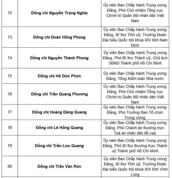 Tổng bí thư Nguyễn Phú Trọng tái đắc cử Trung ương khóa mới