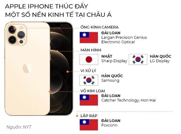 Chờ “nền kinh tế iPhone” tại Việt Nam