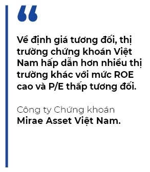 Thị trường chứng khoán Việt Nam hấp dẫn hơn nhiều thị trường khác
