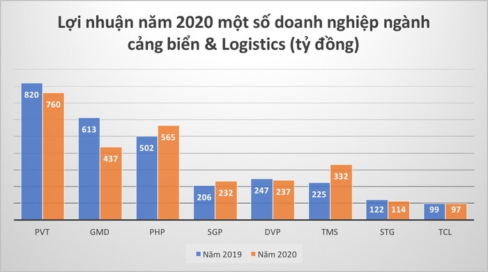 Khủng hoảng thiếu container có thể trở lại vào cuối năm 2021