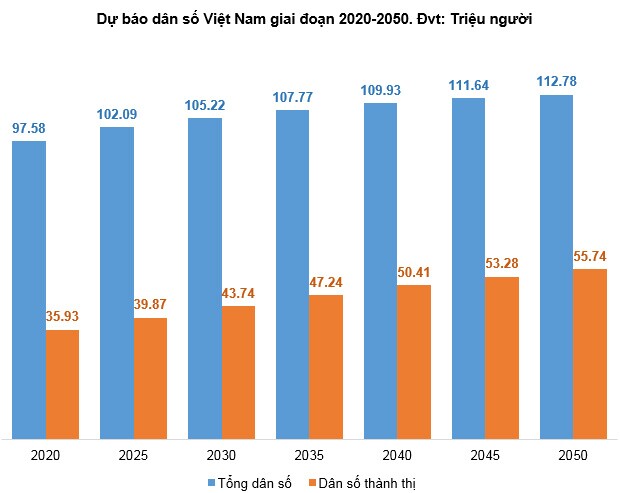 Góc nhìn đầu tư 2021: Ngành bất động sản (Kỳ 2)