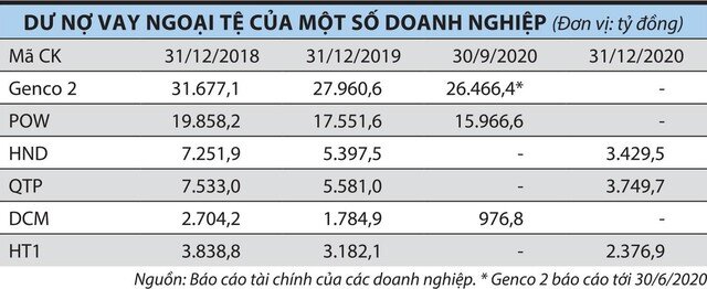 Cơ hội mở ra cho doanh nghiệp có dư nợ ngoại tệ