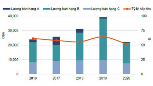 Năm 2021 nguồn cung nhà ở Hà Nội cải thiện, giá không biến động nhiều