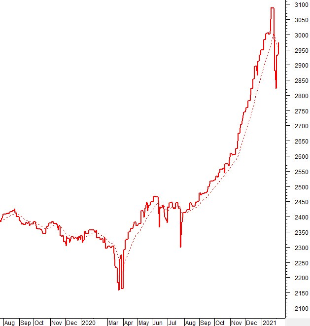 Vietstock Weekly 08-09/02/2021: Thử thách tại ngưỡng kháng cự ngắn hạn